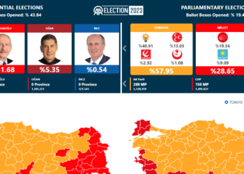Türkiyə prezident Seçki nəticələri – Canlı!